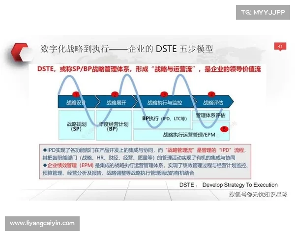 数字化转型时代提升企业运营效率的关键策略与实施路径